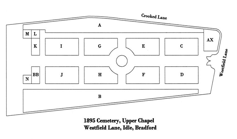 ucg